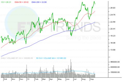 xxvbf|iPath Inverse S&P 500 VIX Short.